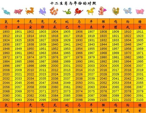 猪年|【十二生肖年份】12生肖年齡對照表、今年生肖 